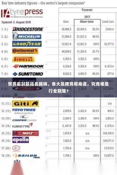 世界密封胶排名揭晓,各大品牌竞相角逐,究竟谁是行业翘楚?