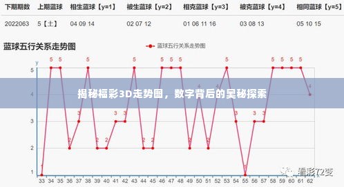 揭秘福彩3D走势图,数字背后的奥秘探索