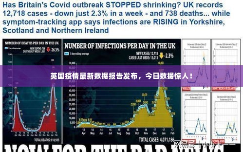 英国疫情最新数据报告发布，今日数据惊人！