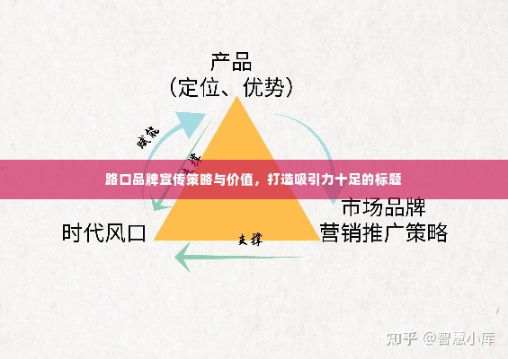 路口品牌宣传策略与价值，打造吸引力十足的标题