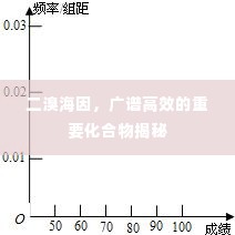 二溴海因,广谱高效的重要化合物揭秘