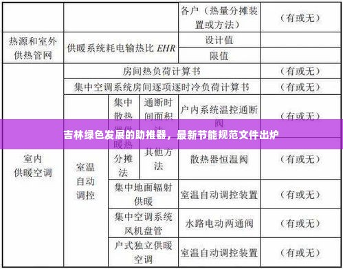 吉林绿色发展的助推器,最新节能规范文件出炉