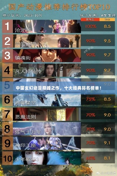 中国玄幻动漫巅峰之作，十大经典排名榜单！