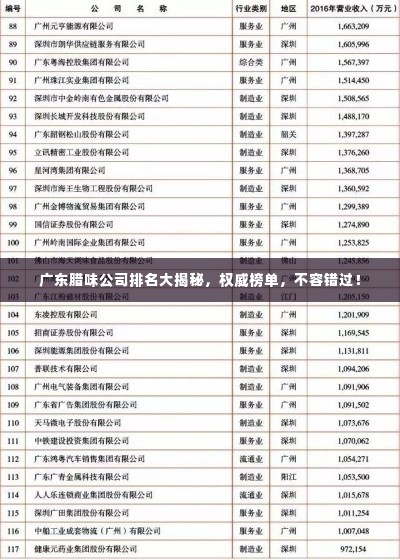 广东腊味公司排名大揭秘，权威榜单，不容错过！