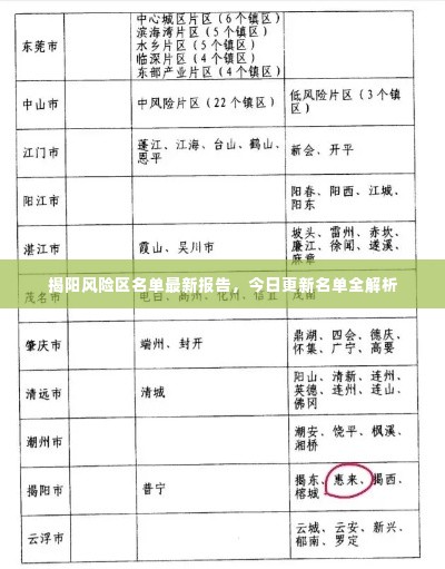 揭阳风险区名单最新报告，今日更新名单全解析