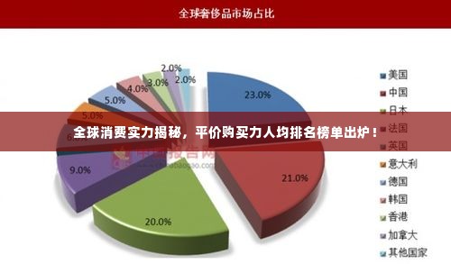 全球消费实力揭秘,平价购买力人均排名榜单出炉!