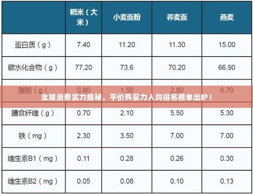 全球消费实力揭秘,平价购买力人均排名榜单出炉!