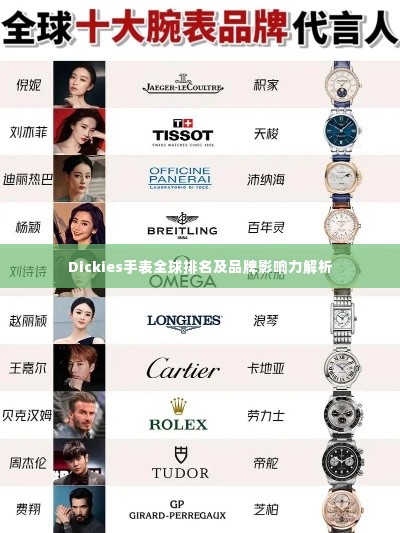 Dickies手表全球排名及品牌影响力解析