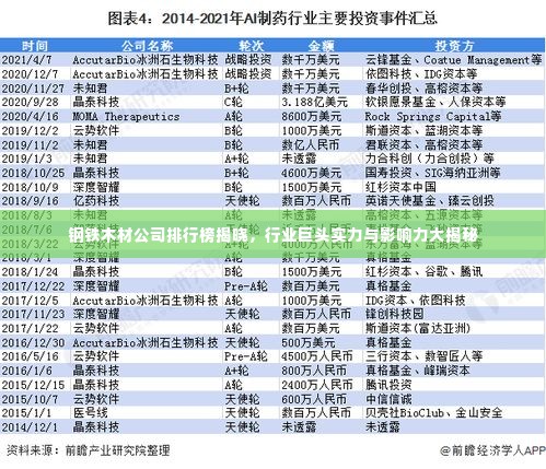 钢铁木材公司排行榜揭晓，行业巨头实力与影响力大揭秘