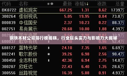钢铁木材公司排行榜揭晓,行业巨头实力与影响力大揭秘