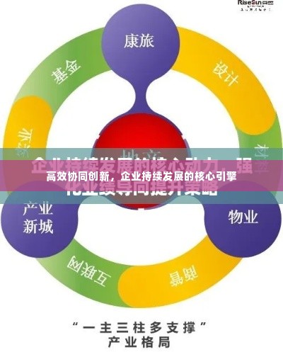 高效协同创新,企业持续发展的核心引擎