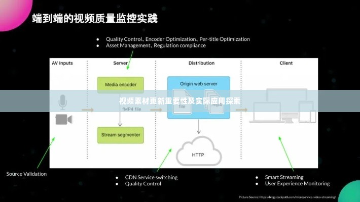 视频素材更新重要性及实际应用探索