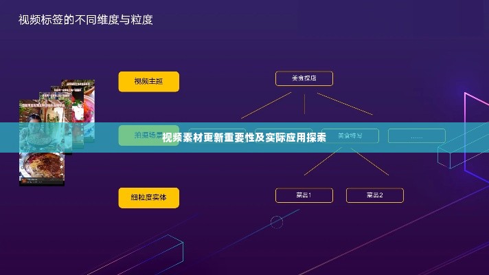 视频素材更新重要性及实际应用探索