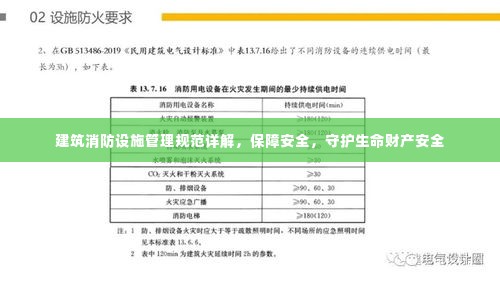 建筑消防设施管理规范详解，保障安全，守护生命财产安全