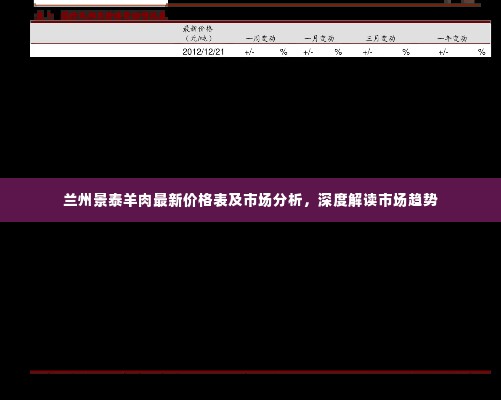 兰州景泰羊肉最新价格表及市场分析，深度解读市场趋势