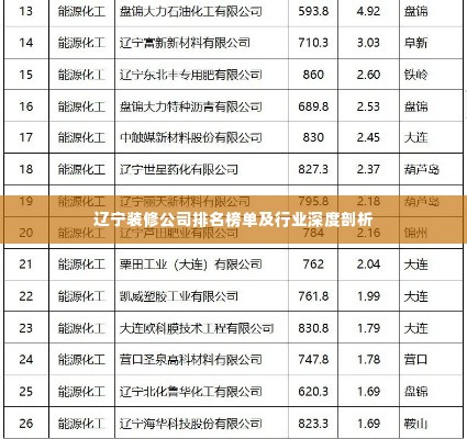 辽宁装修公司排名榜单及行业深度剖析