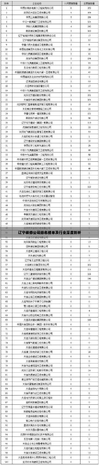辽宁装修公司排名榜单及行业深度剖析