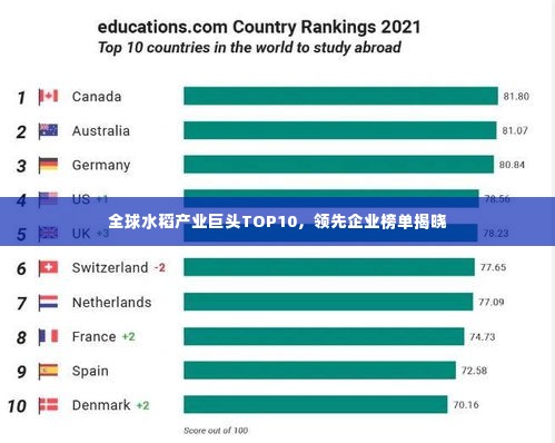 全球水稻产业巨头TOP10，领先企业榜单揭晓