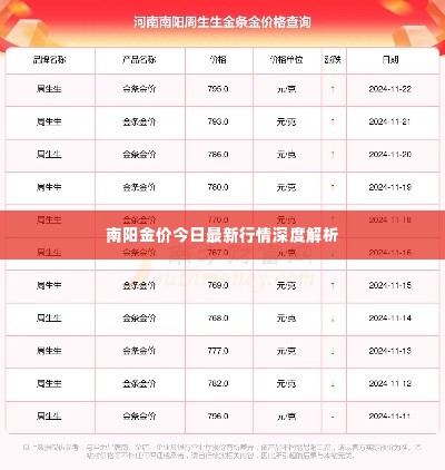 南阳金价今日最新行情深度解析