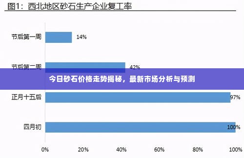 今日砂石价格走势揭秘，最新市场分析与预测