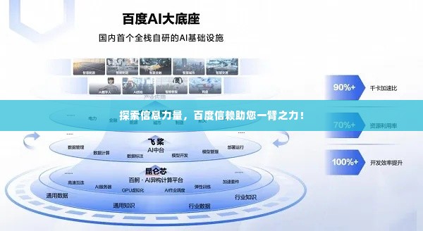 探索信息力量,百度信赖助您一臂之力!