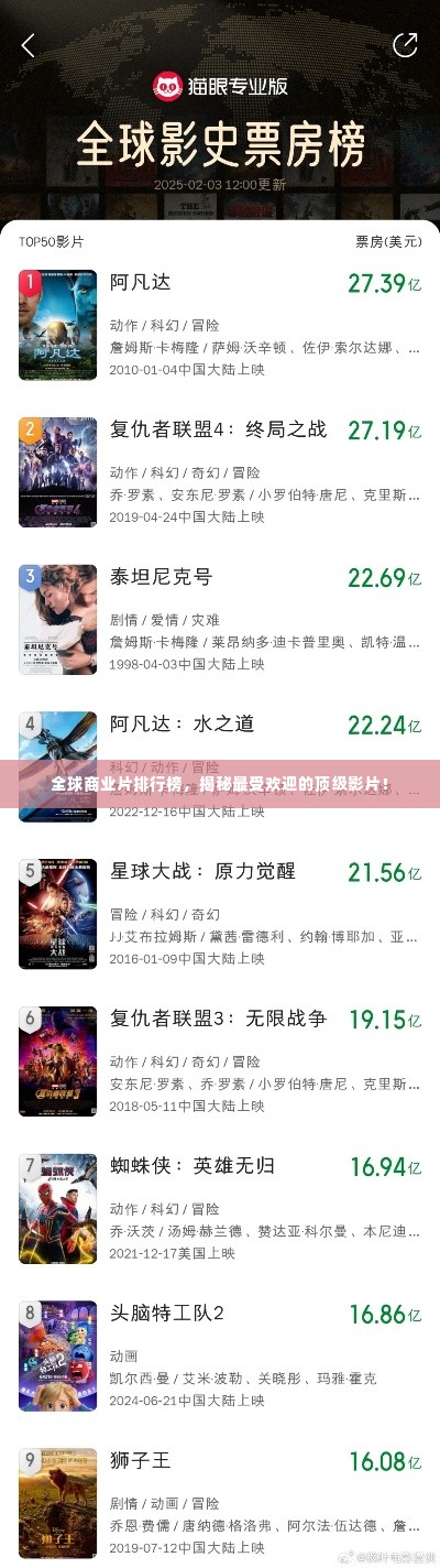 全球商业片排行榜,揭秘最受欢迎的顶级影片!