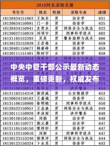 中央中管干部公示最新动态概览,重磅更新,权威发布
