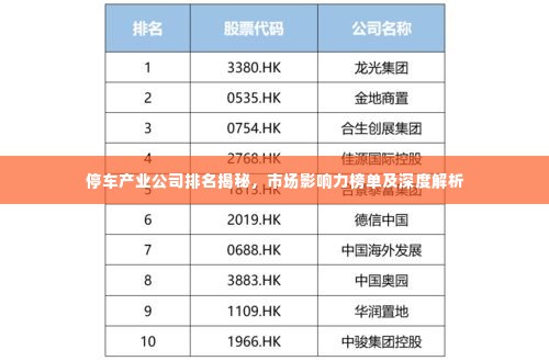 停车产业公司排名揭秘，市场影响力榜单及深度解析