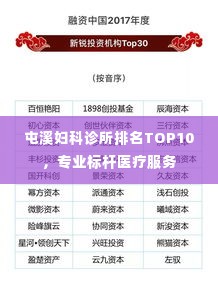 屯溪妇科诊所排名TOP10,专业标杆医疗服务