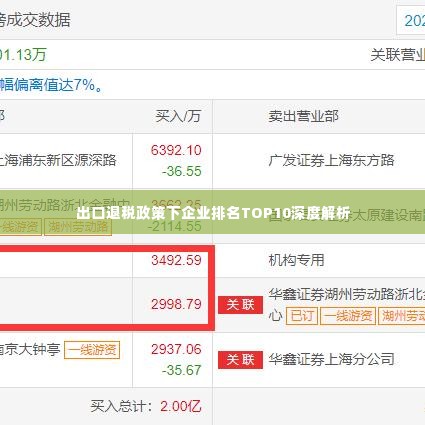 出口退税政策下企业排名TOP10深度解析