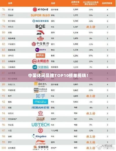 中国休闲品牌TOP10榜单揭晓！
