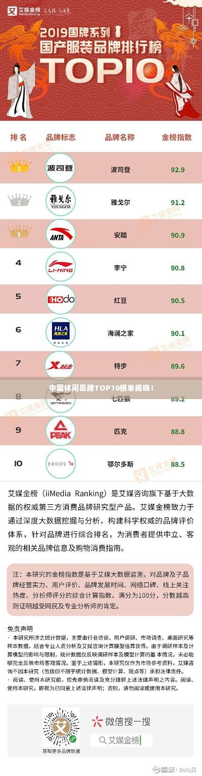 中国休闲品牌TOP10榜单揭晓!