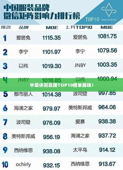 中国休闲品牌TOP10榜单揭晓!