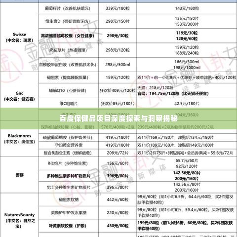 百度保健品项目深度探索与洞察揭秘