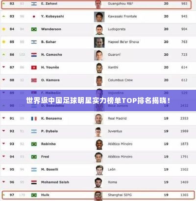 世界级中国足球明星实力榜单TOP排名揭晓!