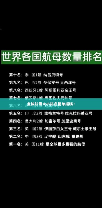 全球航母大小排名榜单揭晓！