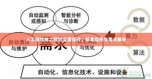人工探挖施工规范深度探讨,标准操作与要点解析