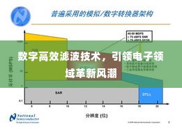 数字高效滤波技术,引领电子领域革新风潮