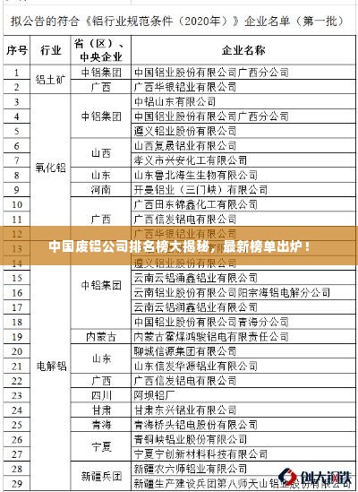 中国废铝公司排名榜大揭秘,最新榜单出炉!