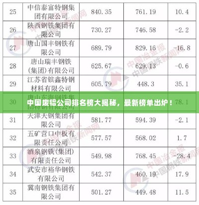 中国废铝公司排名榜大揭秘,最新榜单出炉!