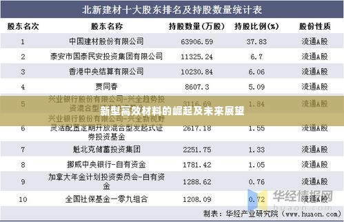 新型高效材料的崛起及未来展望