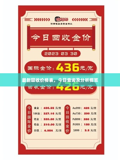 最新回收价格表，今日查询及分析概览