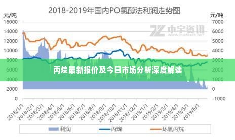 丙烷最新报价及今日市场分析深度解读