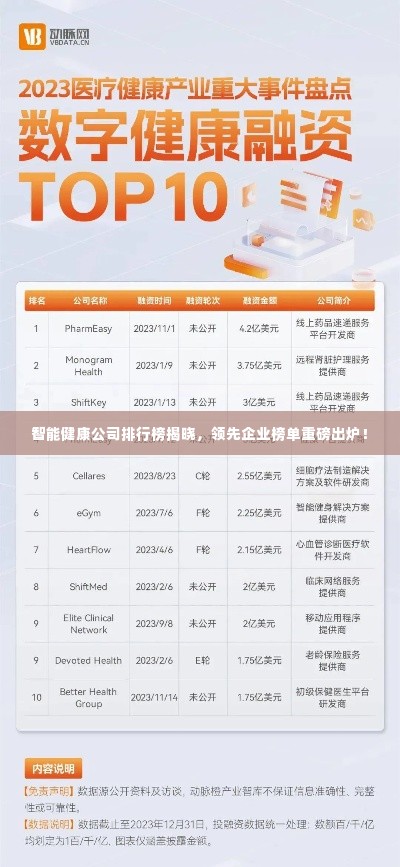 智能健康公司排行榜揭晓，领先企业榜单重磅出炉！