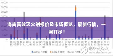 海南高效灭火剂报价及市场概览，最新行情，一网打尽！