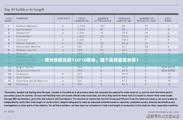 观光快艇品牌TOP10榜单,哪个品牌最受欢迎?