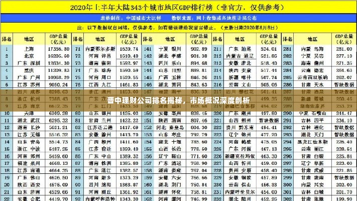 晋中理财公司排名揭秘，市场概况深度剖析