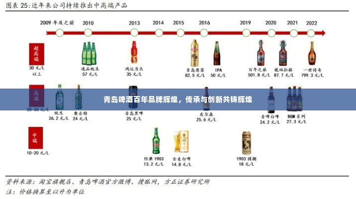 青岛啤酒百年品牌辉煌，传承与创新共铸辉煌