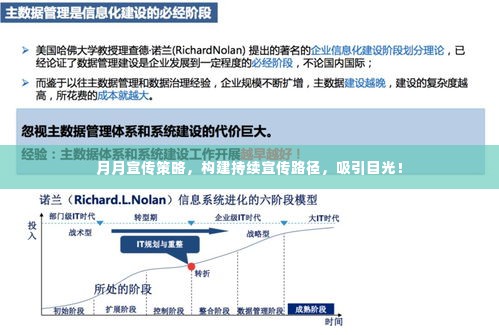 月月宣传策略,构建持续宣传路径,吸引目光!