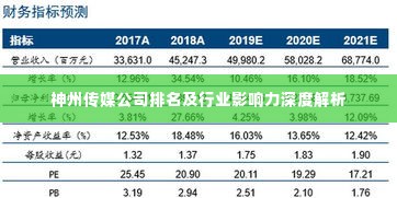 神州传媒公司排名及行业影响力深度解析
